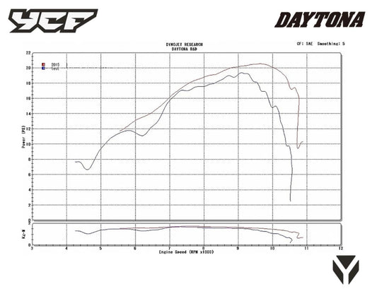 MOTEUR ANIMA 190FSM 5 VITESSES