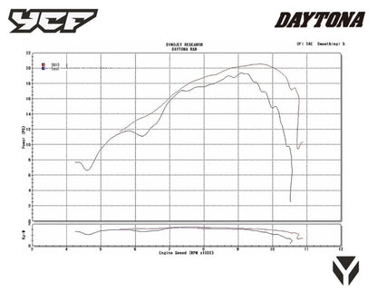 MOTEUR ANIMA 190FSM 5 VITESSES