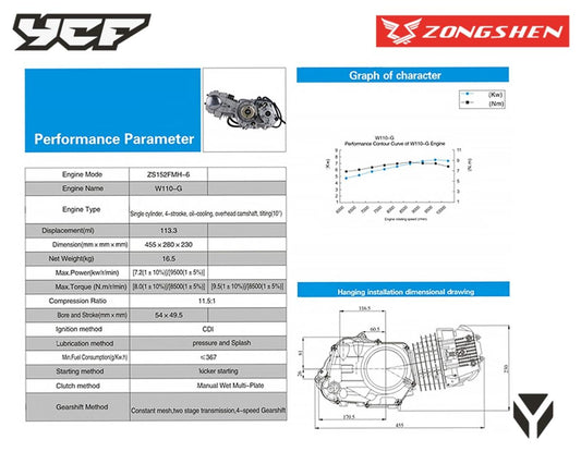 MOTEUR ZONGSHEN FIDDY 110 BOITE COURTE