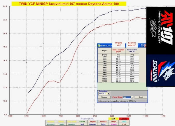 Echappement TWIN Scalvini by mini107 YCF MINIGP