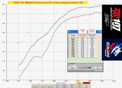 Echappement TWIN Scalvini by mini107 YCF MINIGP